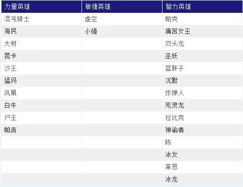 dota加钱-dota1如何看赏金加了多少钱