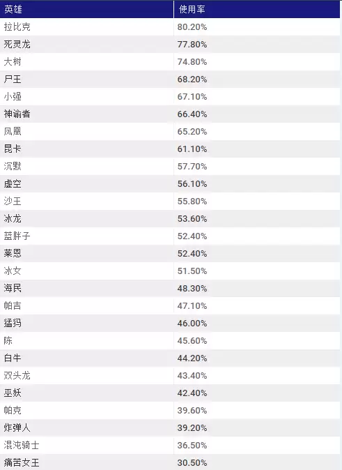 dota加钱-dota1如何看赏金加了多少钱