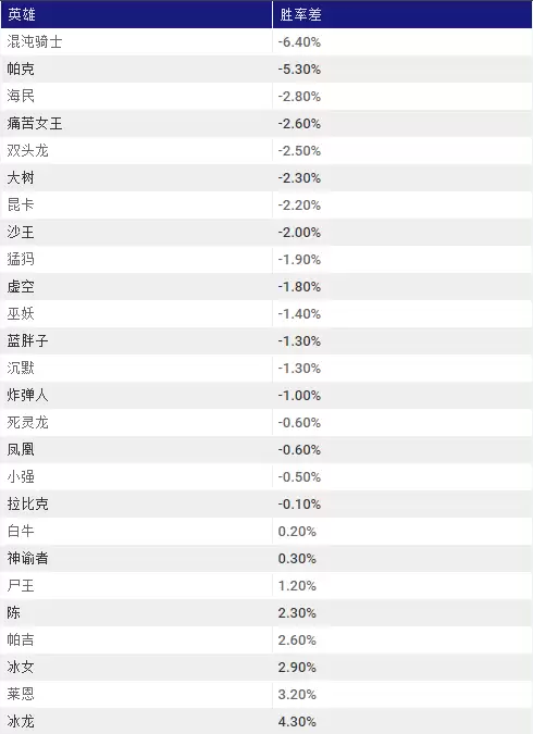 dota加钱-dota1如何看赏金加了多少钱
