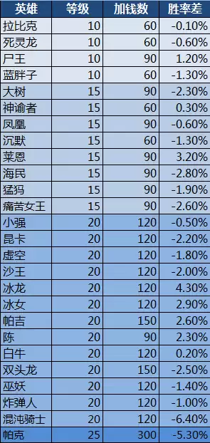 dota加钱-dota1如何看赏金加了多少钱