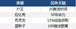 dota加钱-dota1如何看赏金加了多少钱
