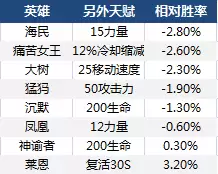 dota加钱-dota1如何看赏金加了多少钱