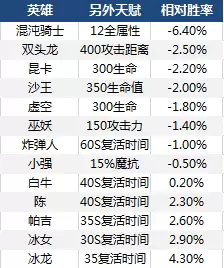 dota加钱-dota1如何看赏金加了多少钱