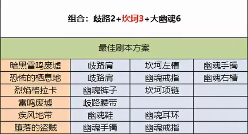 dnf影刃二觉任务怎么做-DNF二觉