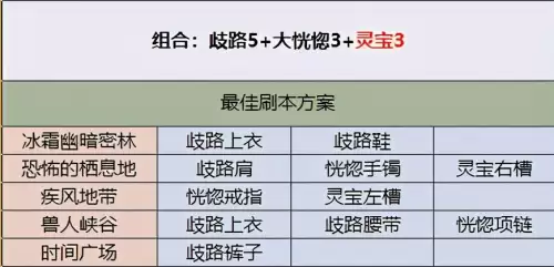 dnf影刃二觉任务怎么做-DNF二觉