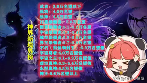 dnf全服战神-DNF战神项链