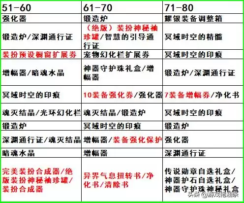 dnf伟大的凭证怎么获得-dnf已超过最高奖励无法获得