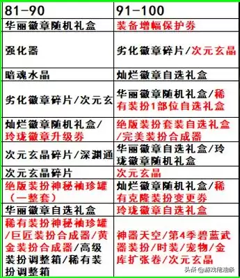 dnf伟大的凭证怎么获得-dnf已超过最高奖励无法获得
