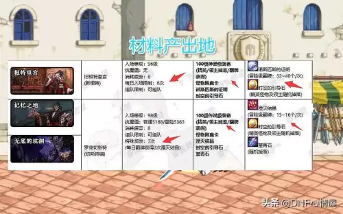 dnf传说武器继承史诗-100级传说武器继承方式