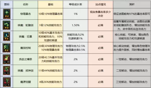 魔兽世界契魔者加点-95版本契魔者加点