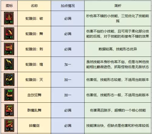 魔兽世界契魔者加点-95版本契魔者加点