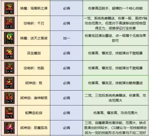 魔兽世界契魔者加点-95版本契魔者加点