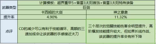 魔兽世界契魔者加点-95版本契魔者加点