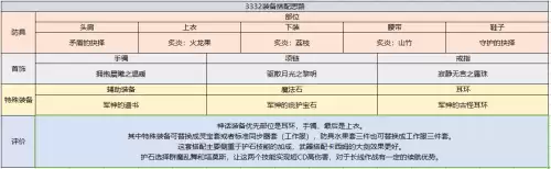 魔兽世界契魔者加点-95版本契魔者加点