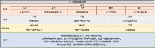 魔兽世界契魔者加点-95版本契魔者加点