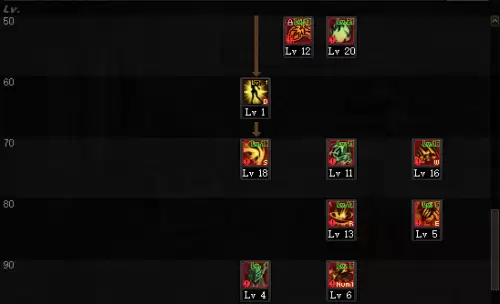 魔兽世界契魔者加点-95版本契魔者加点