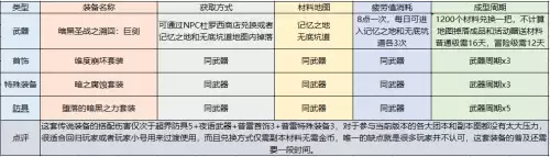 魔兽世界契魔者加点-95版本契魔者加点