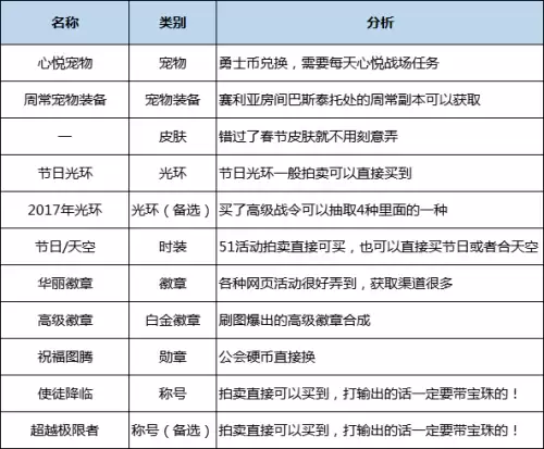 魔兽世界契魔者加点-95版本契魔者加点