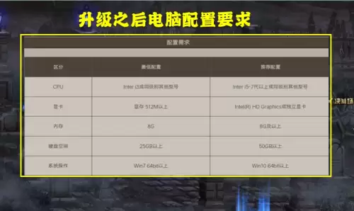 电脑4g内存能玩dnf吗-DNF多少内存够用