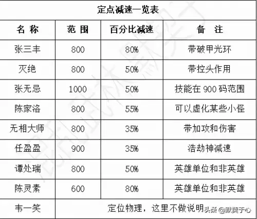 混乱武林苍山负雪攻略隐藏-混乱武林3苍山负雪新手攻略