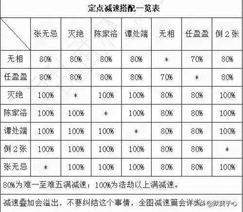 混乱武林苍山负雪攻略隐藏-混乱武林3苍山负雪新手攻略