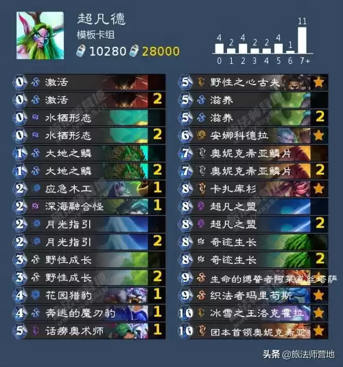炉石传说2022三个版本-炉石新版本卡组