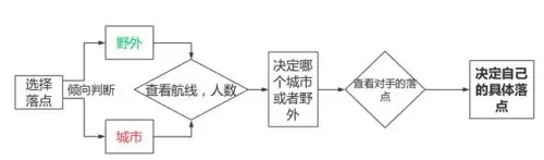 如何玩吃鸡游戏教程-吃鸡游戏怎么玩新手