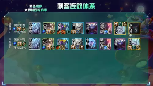 云顶之弈s5热门阵容-云顶之弈强势阵容推荐