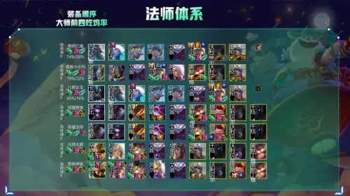 云顶之弈s5热门阵容-云顶之弈强势阵容推荐
