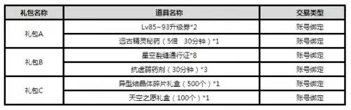 地下城防沉迷查询-dnf防沉迷实名认证