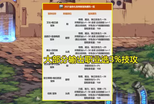 dnf信念光环是什么技能-奶系职业的特点
