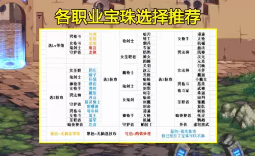 dnf信念光环是什么技能-奶系职业的特点