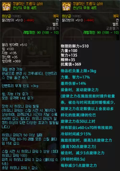 dnf史诗辅助装备名字大全-dnf85级史诗套在哪刷