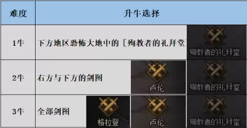 dnf奥兹玛一队路线-DNF奥兹玛在哪