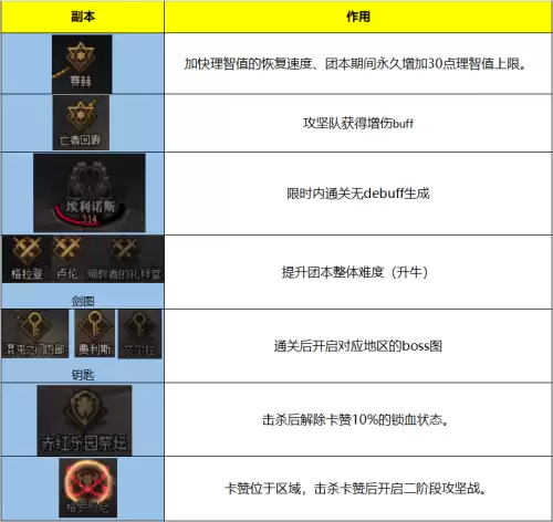 dnf奥兹玛一队路线-DNF奥兹玛在哪