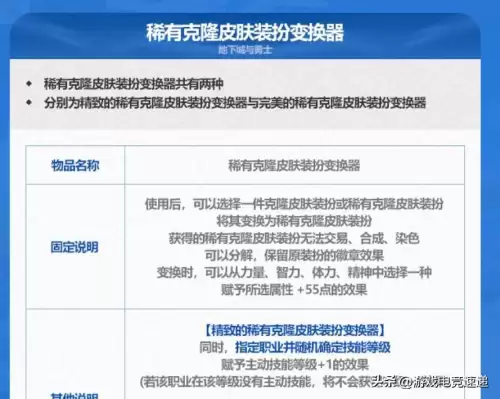 春节套dnf2023多买多送-DNF2023年春节套礼包使用方法