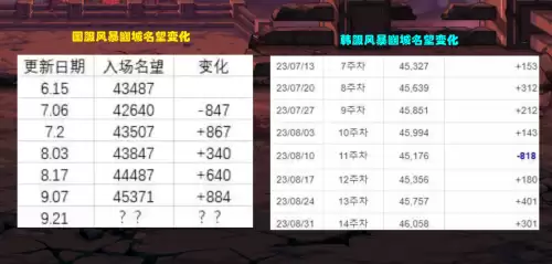 dnf哪个图经验最高-dnf95搬砖图排行