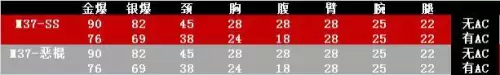 cf手游重弹头打出后不连发怎么办-手游CF中天使猎弩怎么连发