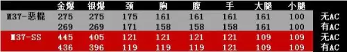 cf手游重弹头打出后不连发怎么办-手游CF中天使猎弩怎么连发