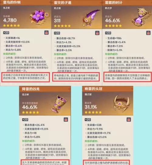 原神死亡会掉落什么-原神掉落的物品会消失吗
