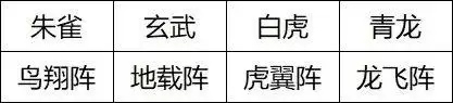 梦幻西游比武大赛时间-比武时间查询注意事项