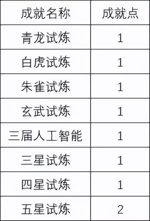 梦幻西游比武大赛时间-比武时间查询注意事项