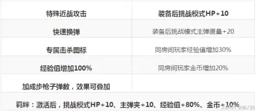 cf玫瑰精灵图片-cf玫瑰花神是英雄角色吗