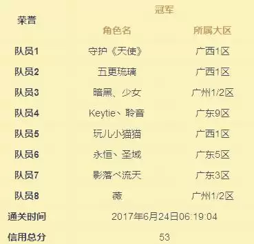 dnf江苏八区属于跨几-DNF跨区的范围是什么