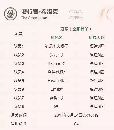 dnf江苏八区属于跨几-DNF跨区的范围是什么
