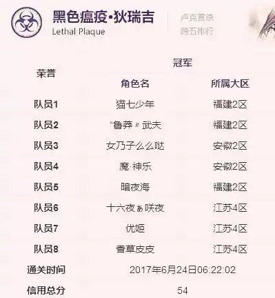 dnf江苏八区属于跨几-DNF跨区的范围是什么