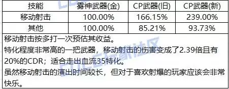 dnf女漫游100级武器-dnf女漫游95武器附魔宝珠