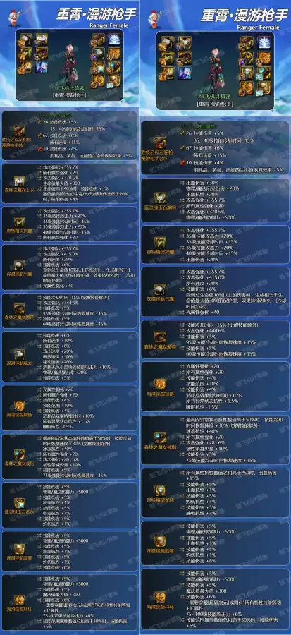 dnf女漫游100级武器-dnf女漫游95武器附魔宝珠