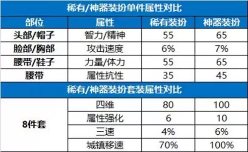 dnf高级装扮合龙袍-DNF龙袍怎么合