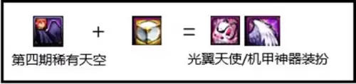 dnf高级装扮合龙袍-DNF龙袍怎么合
